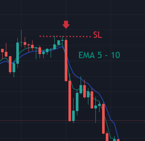 استراتژی EMA 5-10