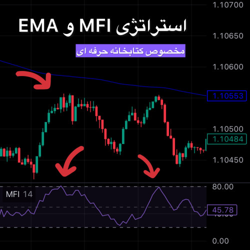 استراتژی 5 دقیقه یورو (MFI)