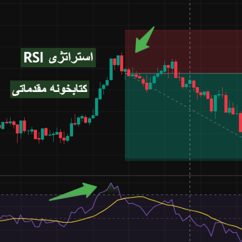 استراتژی RSI برگشتی