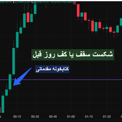 استراتژی کندل روز قبل